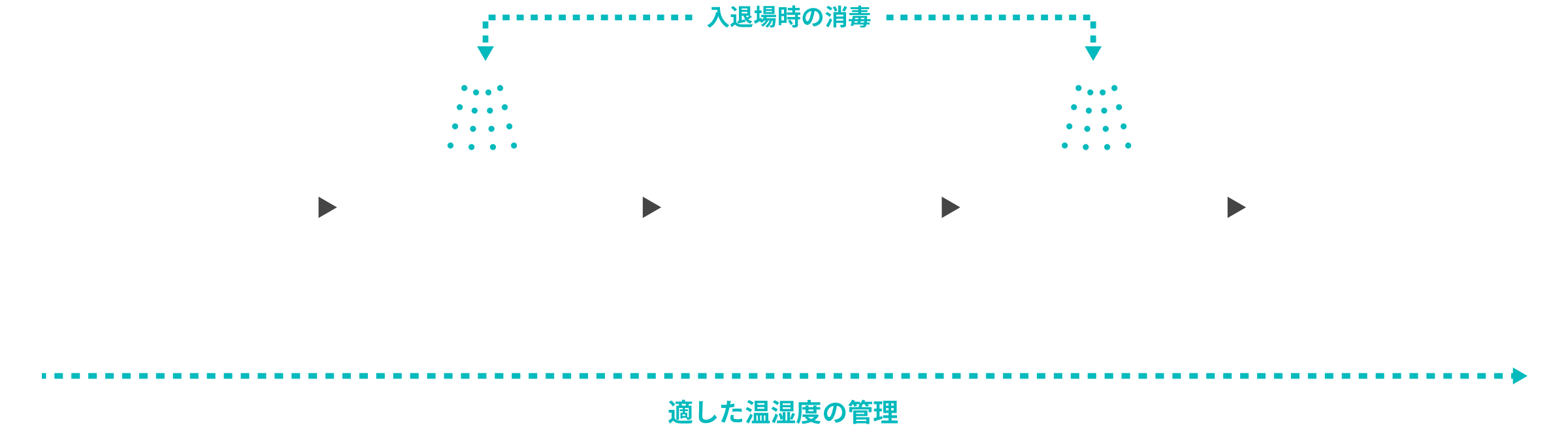 適した温度・湿度の管理