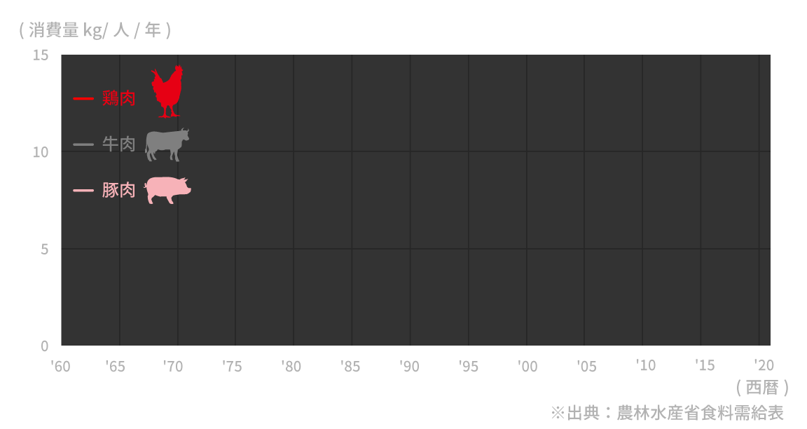 瀬戸内孵化場、岡山腹種鶏場、栃木現種鶏場の位置を示す日本地図